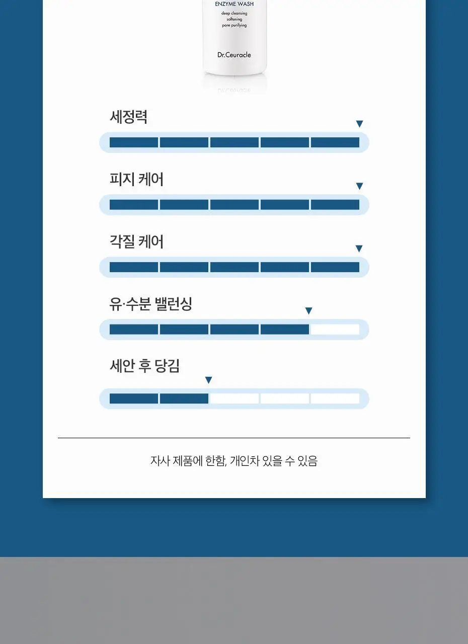 [미세먼지 세정/각질 제거] 닥터슈라클 나이트 엔자임 워시 50g 상세페이지 9
